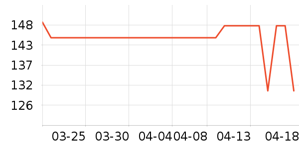 ˿ܽ������Ů����ʷ�۸�