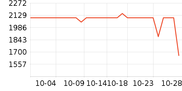 OSPREY���ⱳ����ʷ�۸�