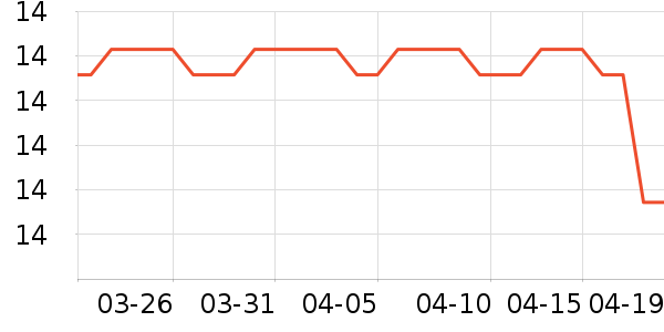 �ڽ�����������ʷ�۸�