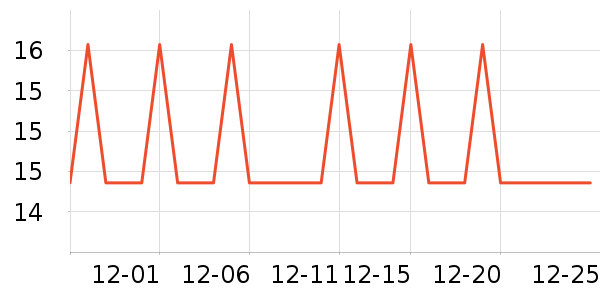 �Ź�������ʷ�۸�