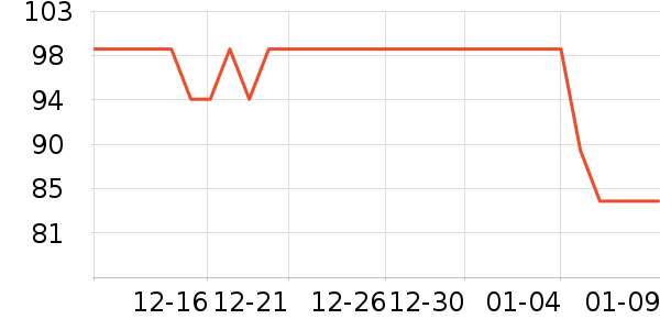 iQOO����������ʷ�۸�