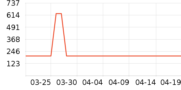 �����ֵ綯��ˢ��ʷ�۸�