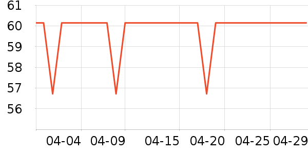 ������ũ����ʷ�۸�