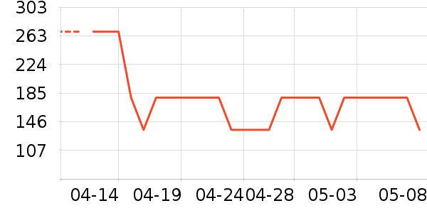 С������������ʷ�۸�