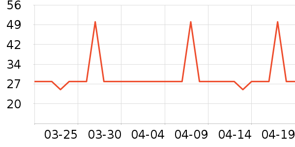 �Ź�������ʷ�۸�