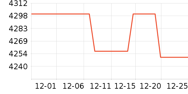 �������������ʷ�۸�