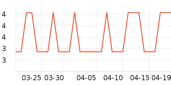 �Ź�������ʷ�۸�