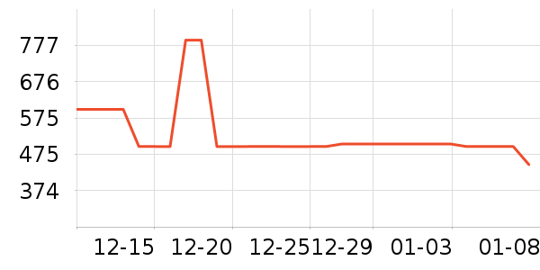 ������Ƥ����ʷ�۸�