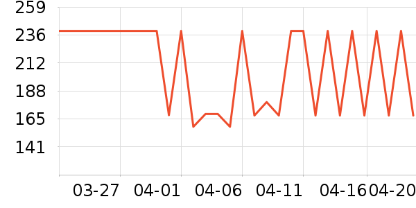 ���ջ����װ��ʷ�۸�
