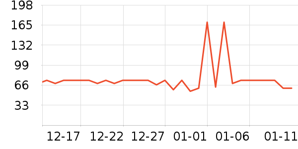 ���ű������/ϴ������ʷ�۸�