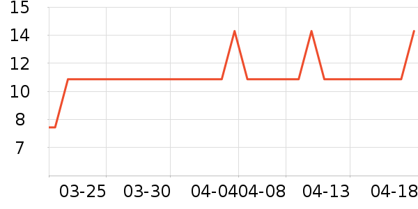 �������/��/����ʷ�۸�