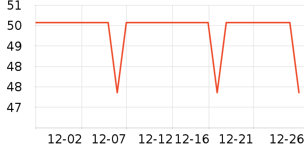 ��������������/����/������ʷ�۸�