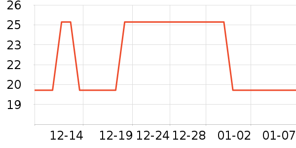 ��ˢ��ʷ�۸�