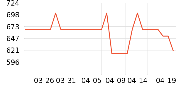 ŮʽT����ʷ�۸�