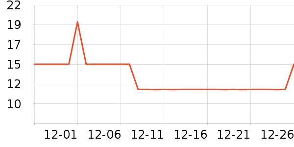 ����ϴ�·���ʷ�۸�