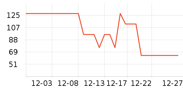 ѩ�з�˯��/�Ҿӷ���װ��ʷ�۸�
