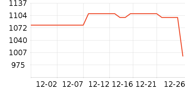 ����������ʷ�۸�