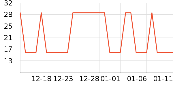 �Ź�������ʷ�۸�