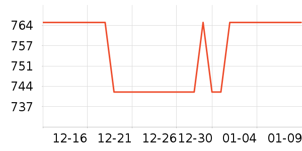 ��������ˮ��ʷ�۸�