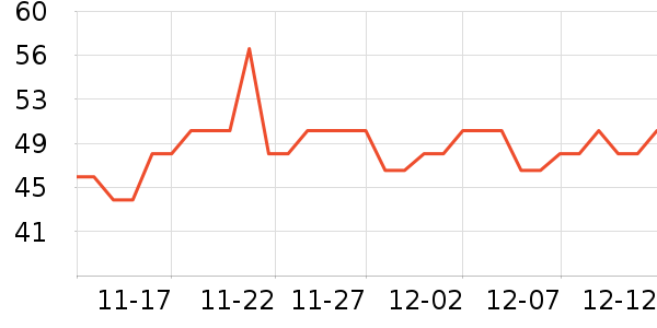 ��ţ��ʷ�۸�