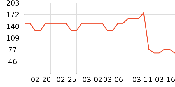 �������ţ��/��Ʒ��ʷ�۸�