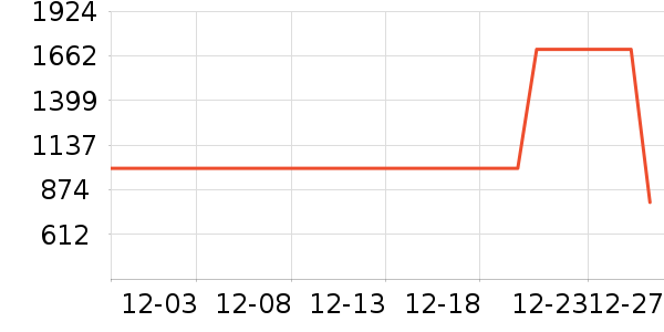 С�������ֱ���ʷ�۸�