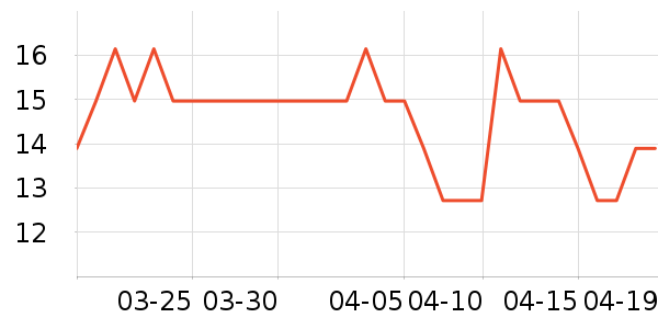 ����������������Ʒ��ʷ�۸�