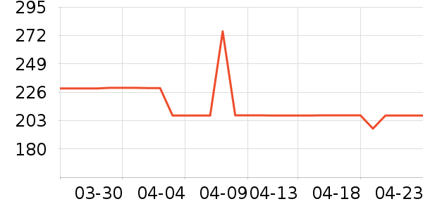 ����ά����/������/����п����ʷ�۸�