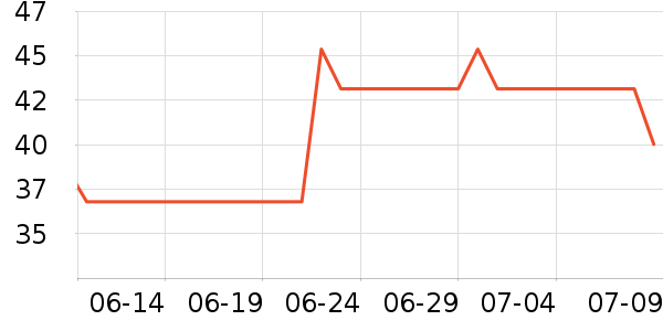 Luigi Bormioli�ƺ�/�Ʊ�/�ƾ���ʷ�۸�