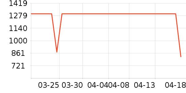 �׾���ʷ�۸�