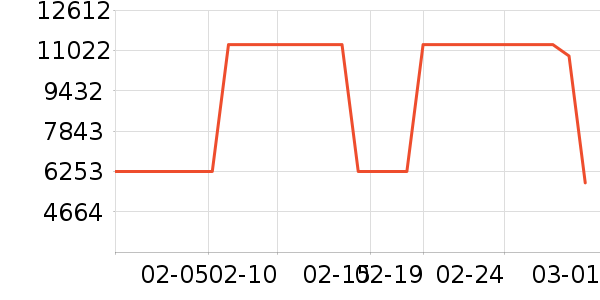 ���������ҵ������ʷ�۸�