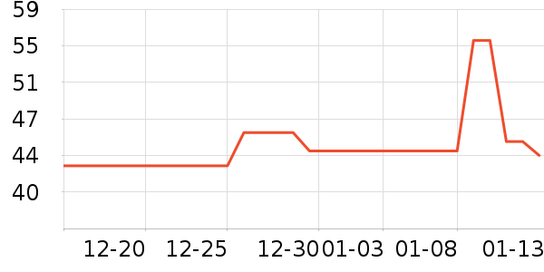 ��ͨ������ʷ�۸�