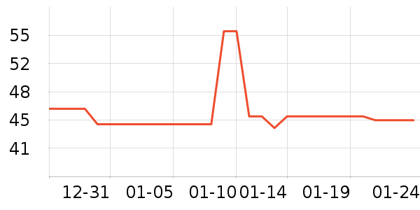 ��ͨ������ʷ�۸�