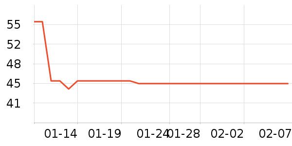 ��ͨ������ʷ�۸�