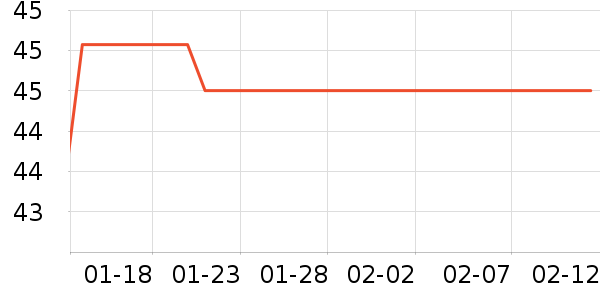 ��ͨ������ʷ�۸�