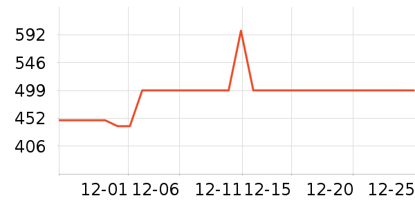 Vacmaster�������������ʷ�۸�