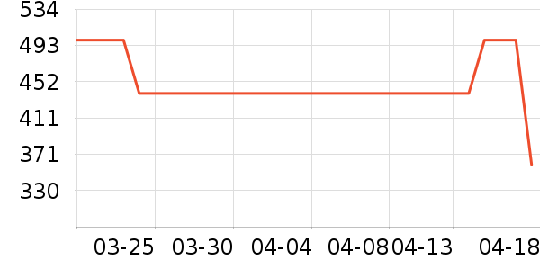 ���ؽ���ʿ����Ь��ʷ�۸�