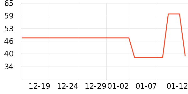 ��ͨ������ʷ�۸�