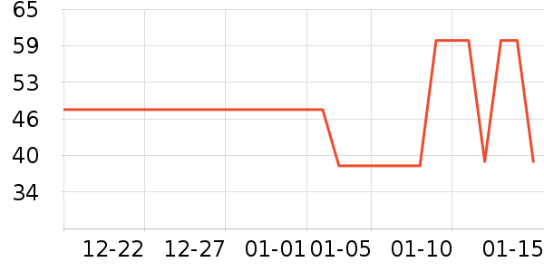 ��ͨ������ʷ�۸�