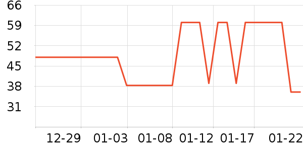 ��ͨ������ʷ�۸�