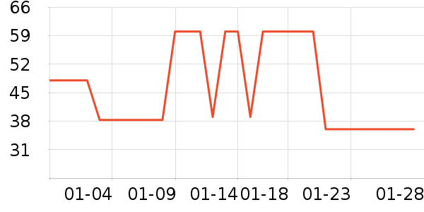 ��ͨ������ʷ�۸�