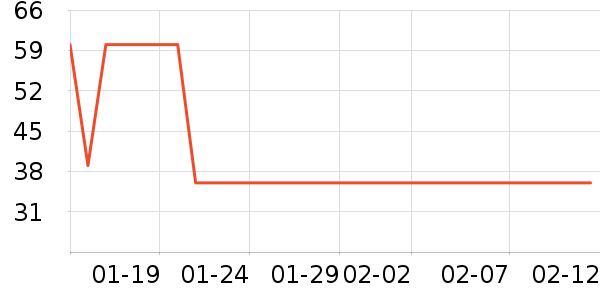 ��ͨ������ʷ�۸�