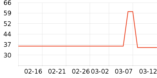 ��ͨ������ʷ�۸�