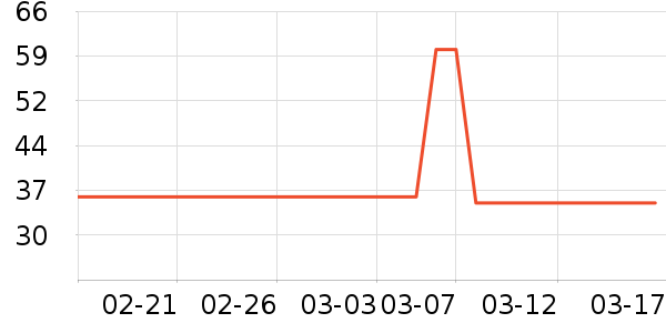 ��ͨ������ʷ�۸�