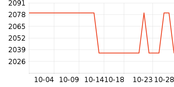 �Ŵ���ʷ�۸�