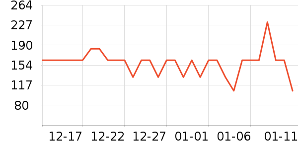 ��è�������޷���ʷ�۸�