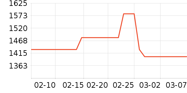 ���߼���ͥ������ʷ�۸�