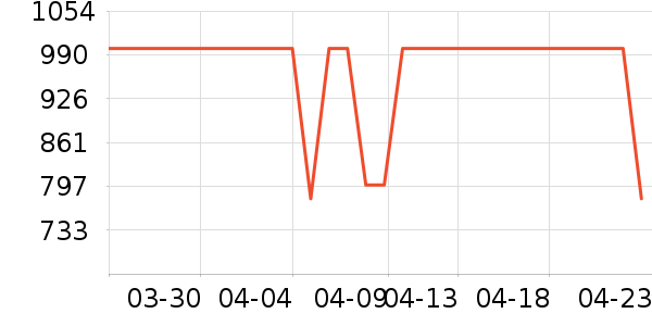 ����·��ѧ�۾�/��Ƭ������ʷ�۸�