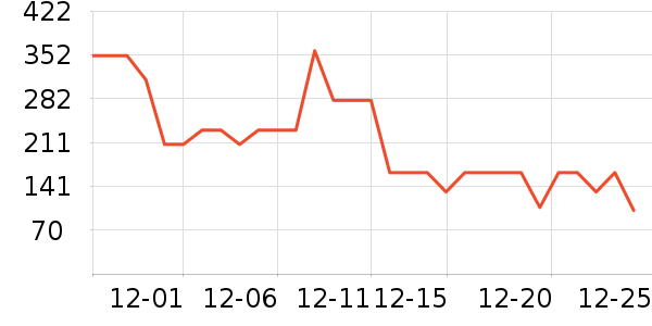 ��è�������޷���ʷ�۸�