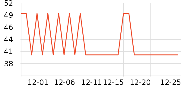 ��ɵ������ʷ�۸�